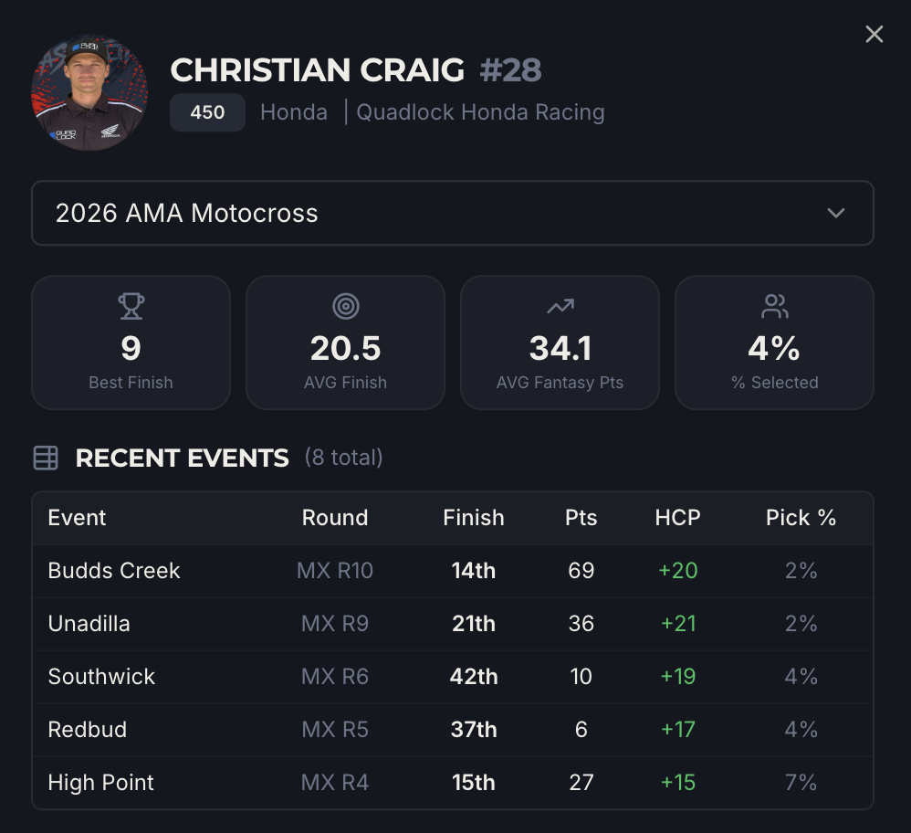 Christian Craig Pro Motocross Fantasy