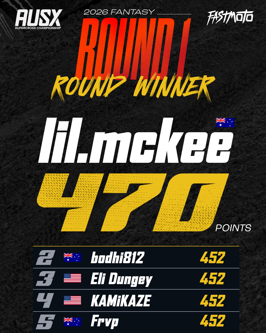 AUSX Fantasy Round 1 Winner - Australian Supercross Fantasy 2026