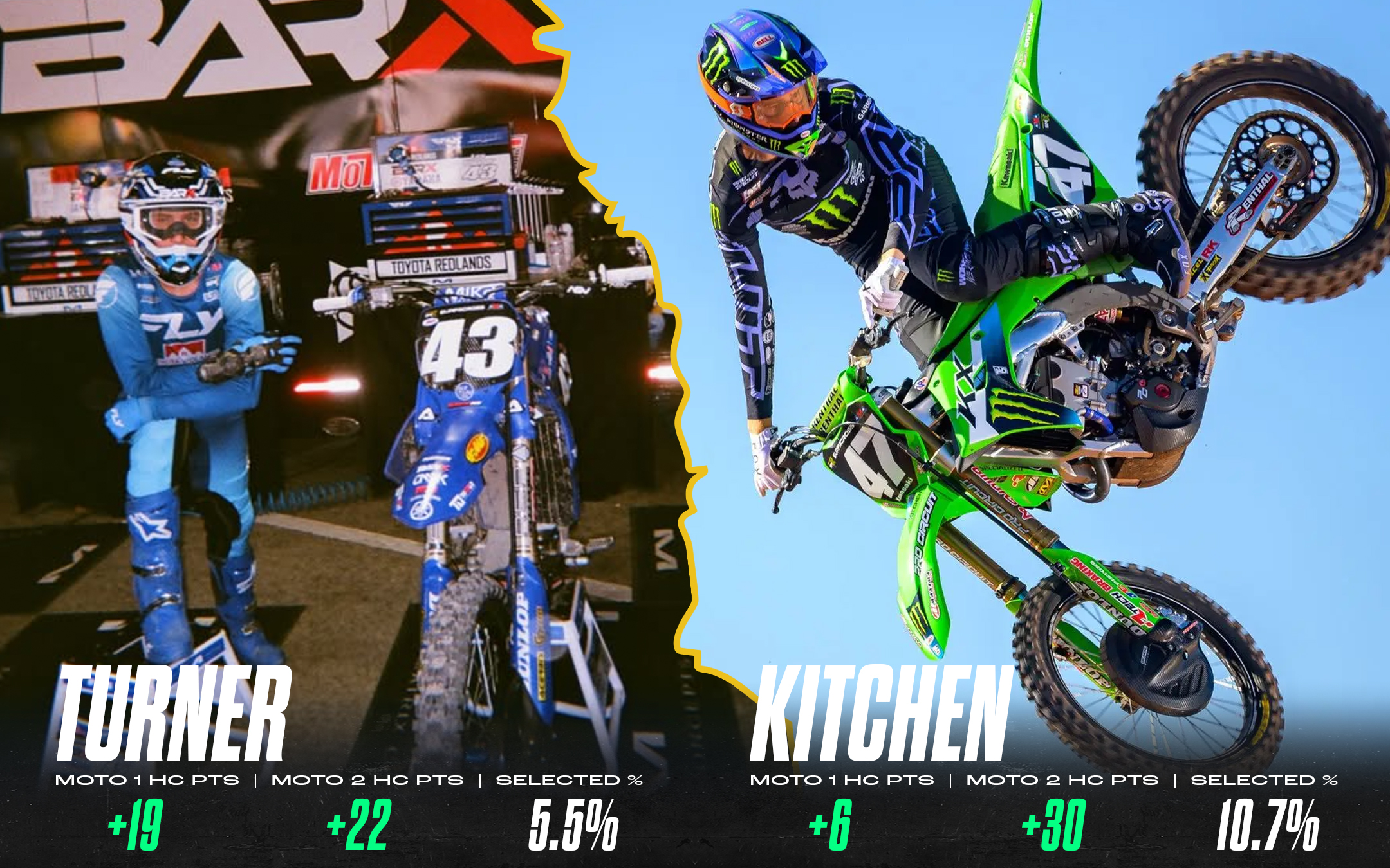 Lux Turner and Levi Kitchen worked through the pack to score big with the Hard Charger points