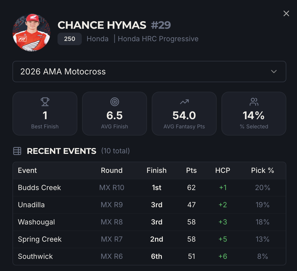Chance Hymas Pro Motocross Fantasy