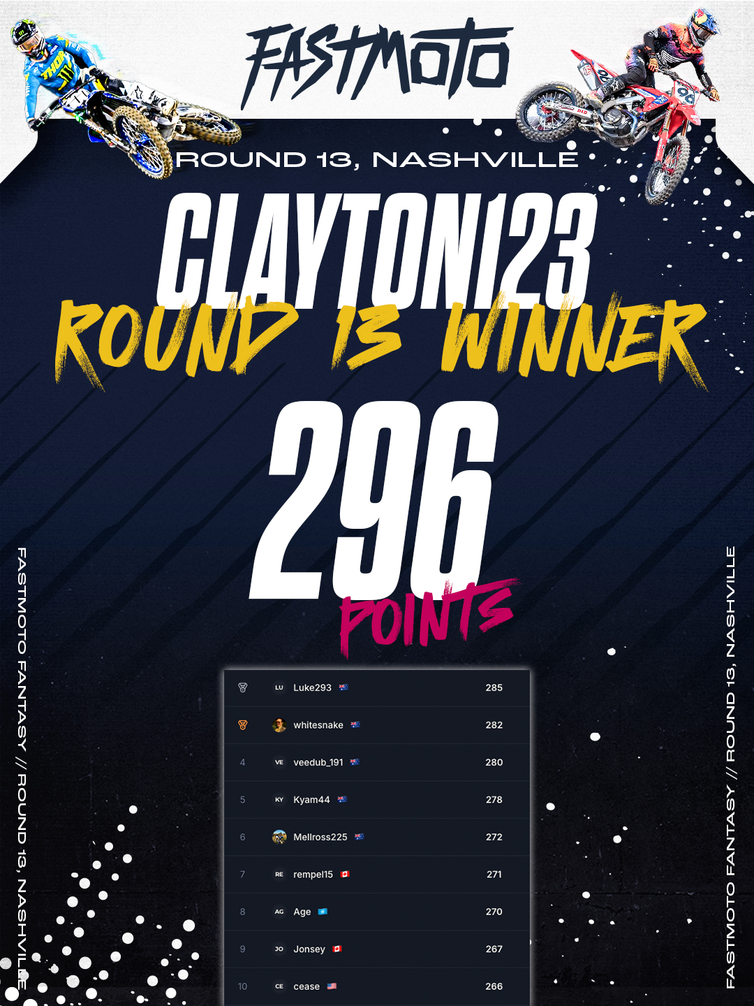 FastMoto Fantasy Winner - Round 13 Nashville Supercross - clayton123 with 296 points