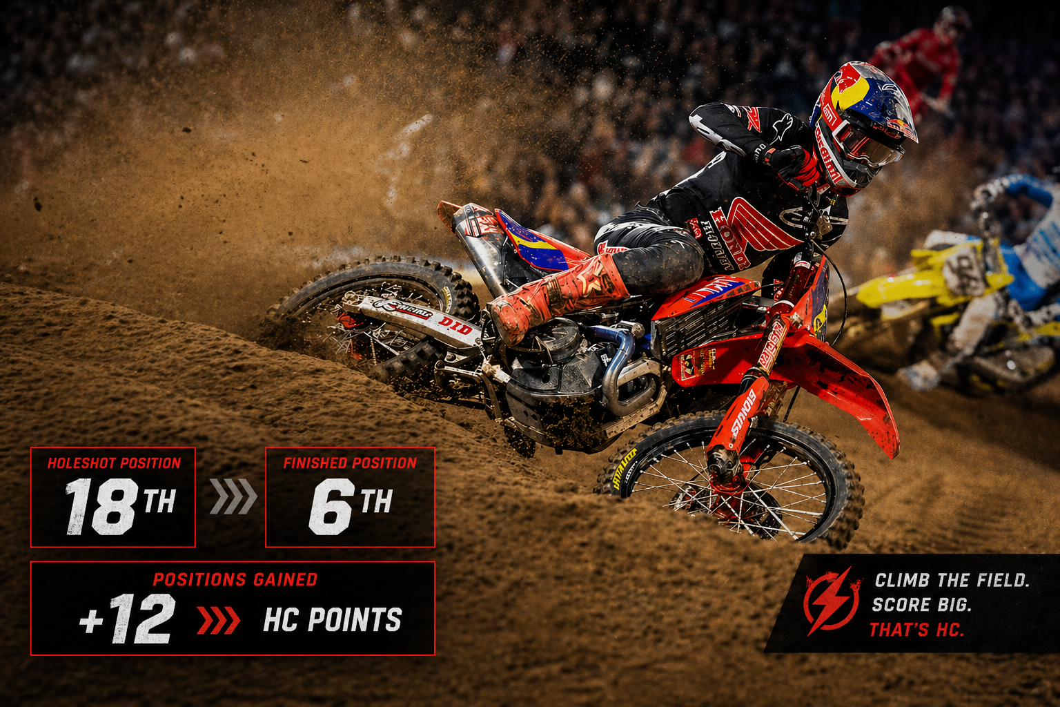 FastMoto Fantasy - Hard Charger Points - Fantasy Motocross