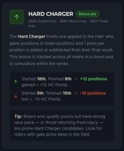 FastMoto Fantasy Supercross - Hard Charger Points