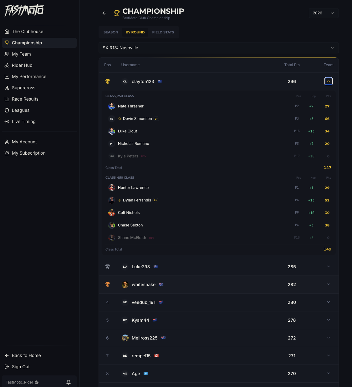 FastMoto User Team View