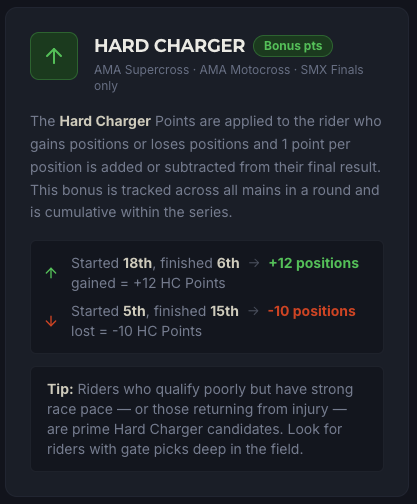 FastMoto Hard Charger Bonus Fantasy Points