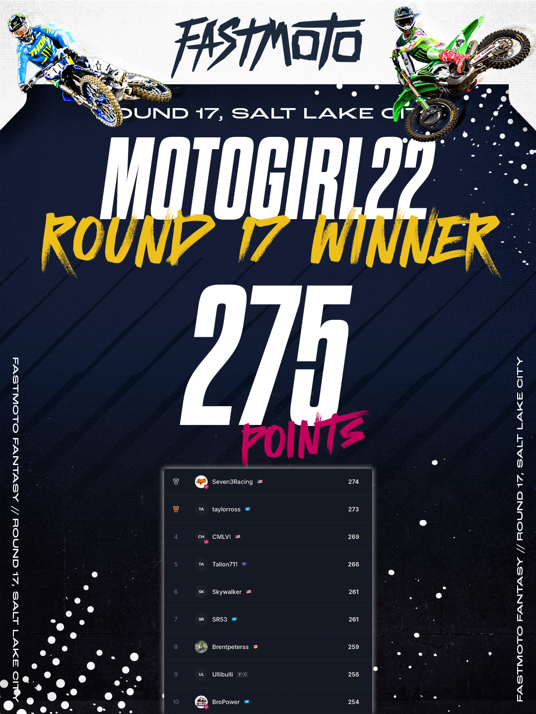 Round 17 Salt Lake City Fantasy Supercross Winner