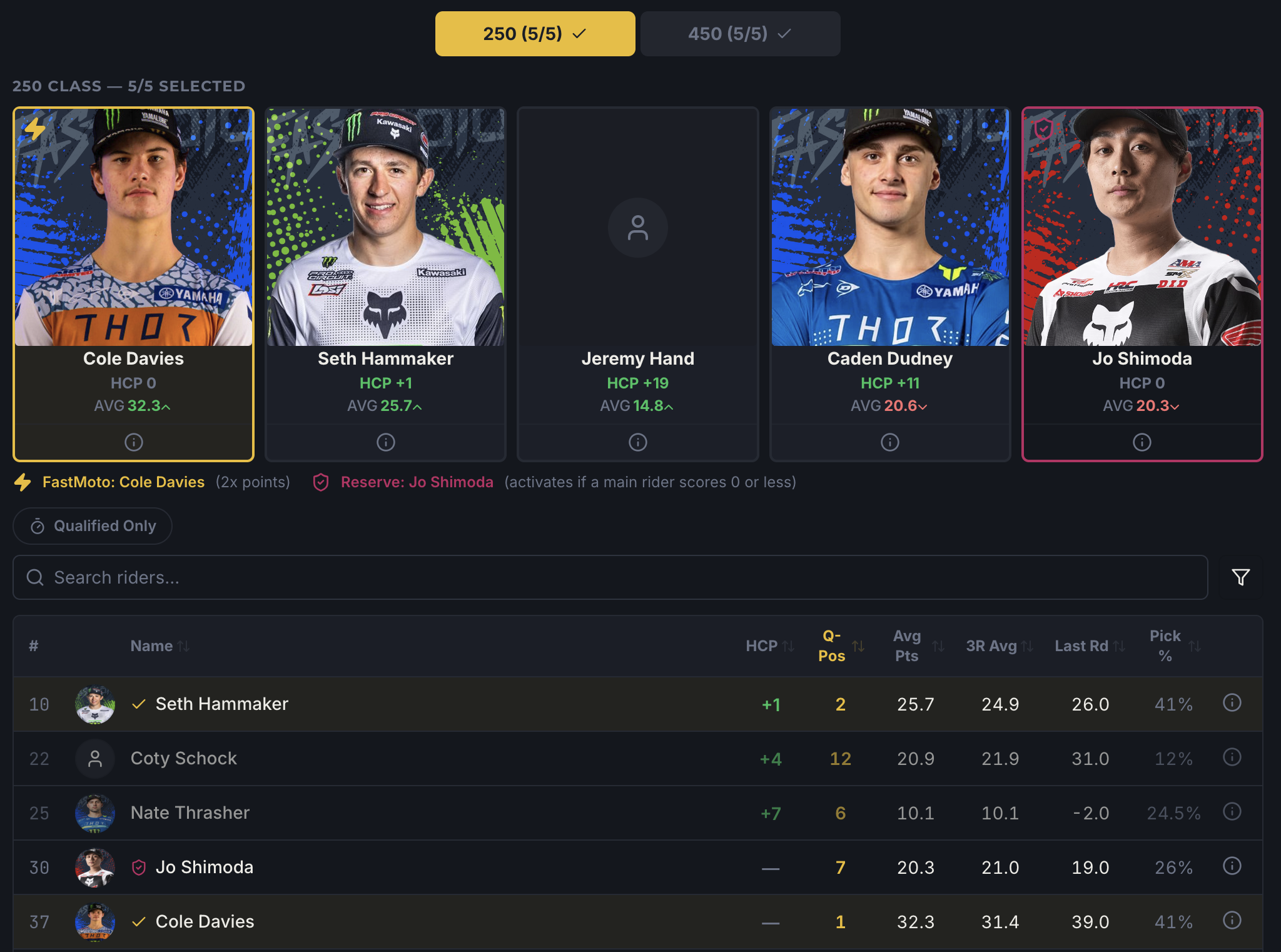 How to play fantasy supercross and motocross for beginners - FastMoto team selection