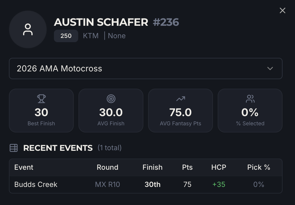 Austin Schafer Pro Motocross Fantasy