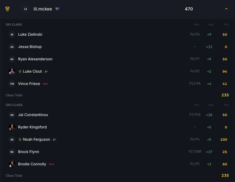 AUSX Round 1 winning fantasy team