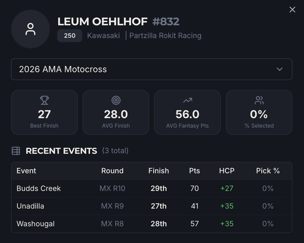 Leum Oehlhof Motocross Fantasy